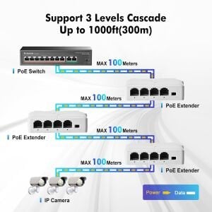 Novacom NVC-AT13F-A 10/100Mbps 1/3 POE Extender 100mt 30W İç Ortam