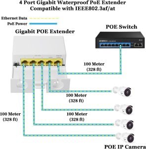 Novacom NVC-EBT14GW-A 10/100/1000Mbps 1/4 Dış Ortam Gigabit POE Repeater