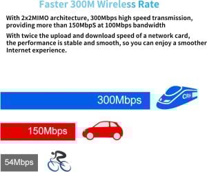 electroon FHD65 USB WiFi Adaptör 300mbps