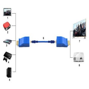Powermaster HDMI To RJ45 Cat6 Extender 30Metre