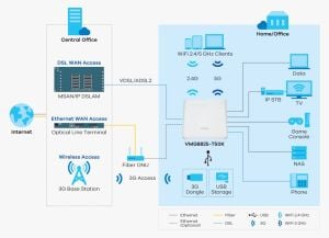 Zyxel VMG8825-T50 4Port 2400Mbps VDSL2 Kablosuz Modem