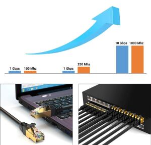 hi-link 40Metre CAT7 RJ45 Ağ Ethernet Kablosu 600Mhz 10Gigabit F/FTP Korumalı