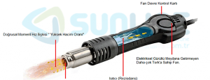 Sunline 852D+ Brushless Yedek Üfleme Kolu