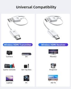 Rose 50Metre HDMI Wireless Transmitter Kablosuz HDMI Görüntü Ve Ses Aktarıcı