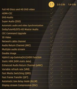 S Line 8K 20Metre HDMI Kablo 2.1v 60Hz 7680x4320P