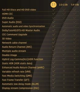 S Line 8K 20Metre HDMI Kablo 2.1v 60Hz 7680x4320P