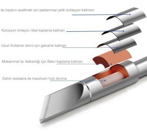 Bakon C245-030 Shape-0.31 Havya Uç