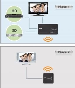 Aten VE809 Wireless HDMI Extender 30 m Full HD
