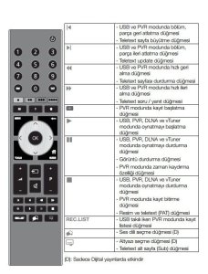 Arçelik A42LEP6B Uyumlu 3D-LED TV Kumanda