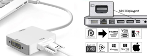 Sunline 170627 Mini Displayport-HDMI/VGA/DVI Dönüştürücü