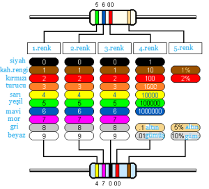 1K Direnç - 1/4W - 10Adet