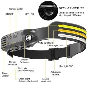 Powerdex PD-1172 Profesyonel Sensörlü Esnek Cob Ledli Kafa Lambası