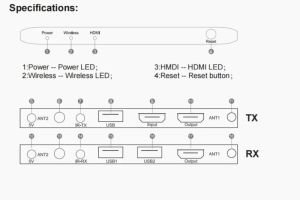 Novacom NVC-HDWE200 HDMI/KVM Wireless Extender 200m