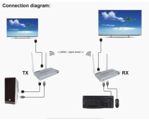 Novacom NVC-HDWE200 HDMI/KVM Wireless Extender 200m