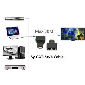 FULLY HDMI To RJ45 Cat6 Extender 30Metre