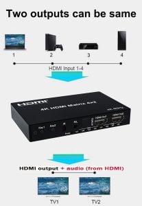 NOVACOM NVC-HDMX4 4x2 HDMI Matrix 4K 60hz