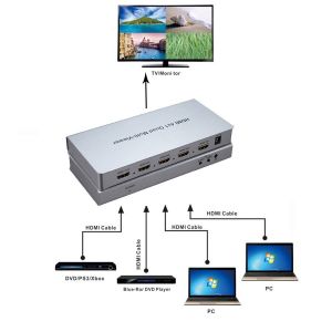 electroon HDMI 4x1 Quad Multi-Viewer 4K 30Hz