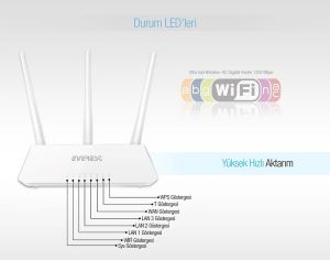 Everest EWR-F303 2.4 Ghz 300 Mbps 4 Port Kablosuz Router