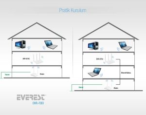 Everest EWR-F303 2.4 Ghz 300 Mbps 4 Port Kablosuz Router