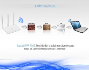 Everest EWR-F303 2.4 Ghz 300 Mbps 4 Port Kablosuz Router