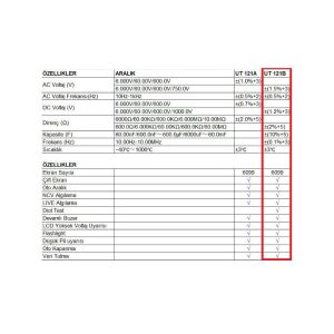 UNI-T UT121B Akıllı Dijital Multimetre