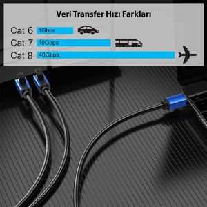 PowerMaster 3Metre Cat8 Ethernet Kablo S/FTP RJ45 -  40Gbps Hız Destekli