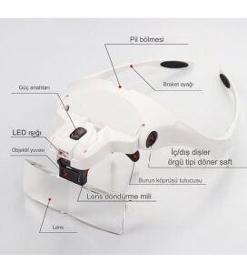 CLASS MG-989 Ledli Kafa Büyüteci