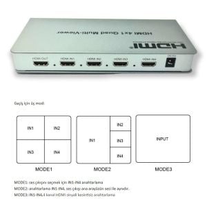 Novacom HDMI 4x1 Quad Switch Multi-Viewer Full HD 1080P