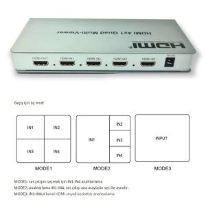 Novacom HDMI 4x1 Quad Switch Multi-Viewer Full HD 1080P