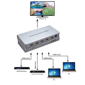 Novacom HDMI 4x1 Quad Switch Multi-Viewer Full HD 1080P
