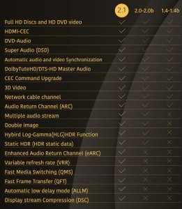 MasterX 8K 60Hz Ultra HD 1.5Metre HDMI Kablo